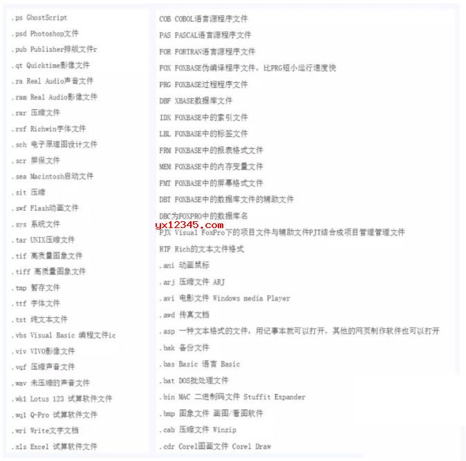 支持的格式列表一